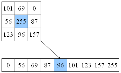 Comparing SSE2 and GPGPU C++ AMP