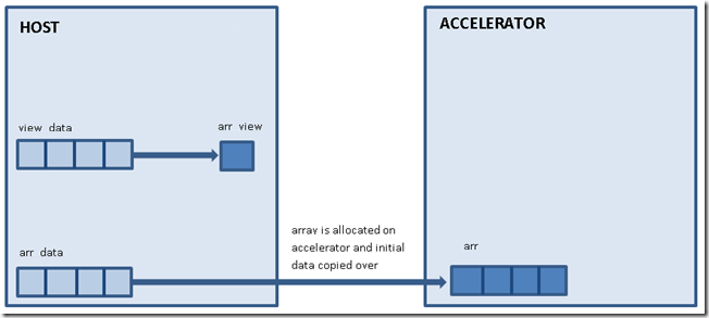 Comparing SSE2 and GPGPU C++ AMP Comparing SSE2 and GPGPU C++ AMP