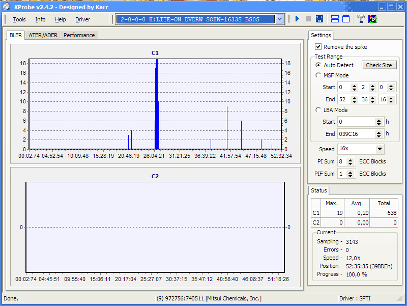 Mitsui Golden Dye 74 min