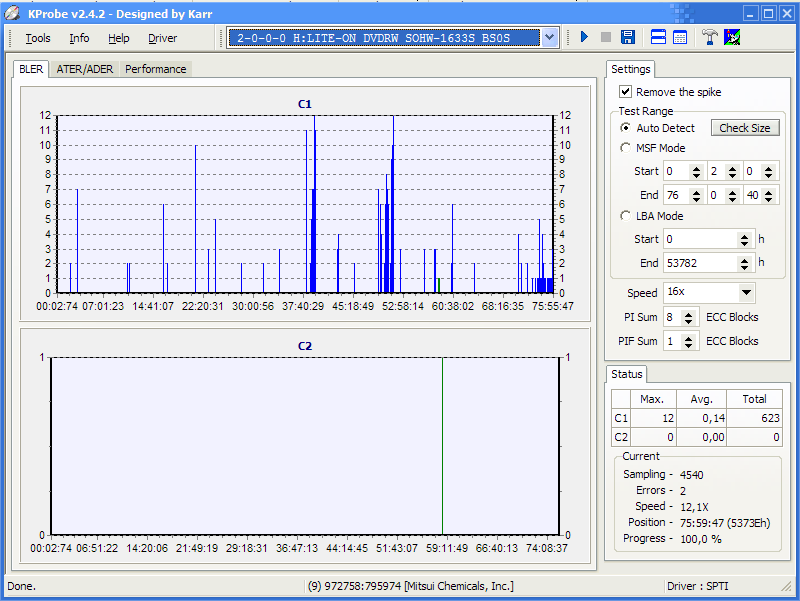 Mitsui Golden Dye 80 min