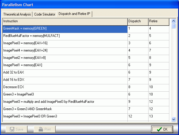 Dispatch and Retire IP